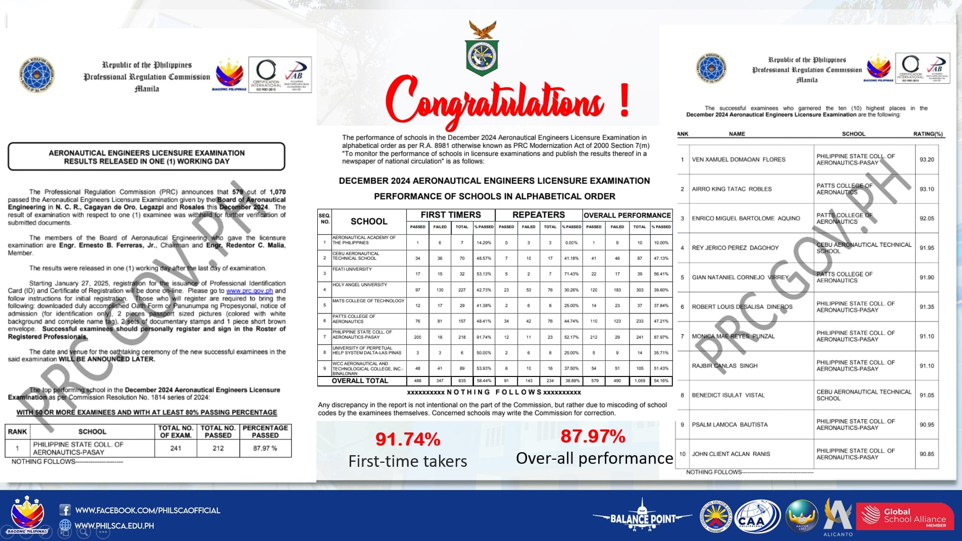 SCHOOL FOR AERONAUTICAL ENGINEERING IN THE PHILIPPINES visual data 8